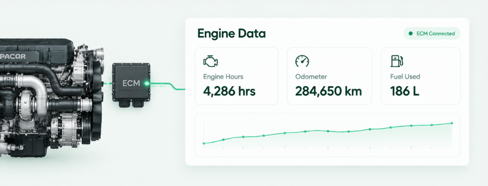 Engine Data